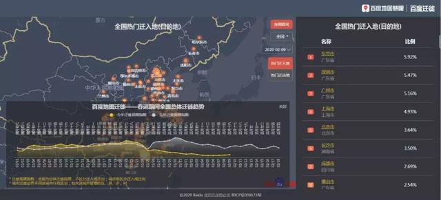 返程高峰与防疫的博弈天枰，指针或在地图数据中