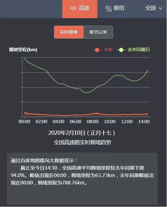 返程高峰与防疫的博弈天枰，指针或在地图数据中