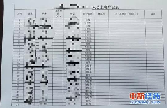 戴护目镜上班，吃饭两米开外……你那复工第一天啥景象？