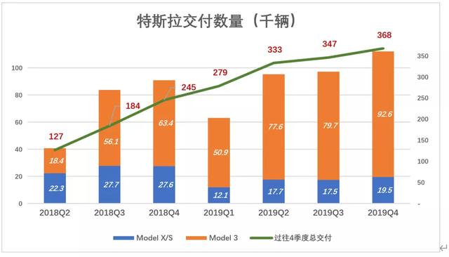 特斯拉为何暴涨暴跌？