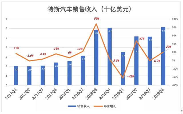 特斯拉为何暴涨暴跌？