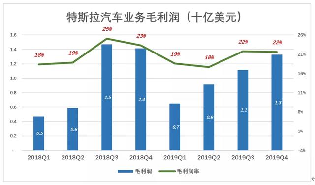 特斯拉为何暴涨暴跌？