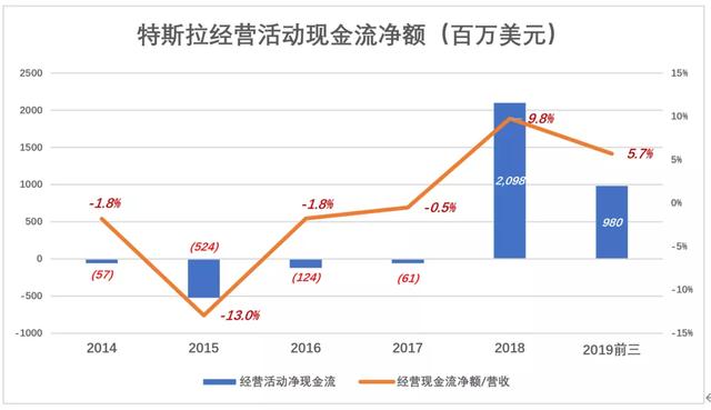 特斯拉为何暴涨暴跌？