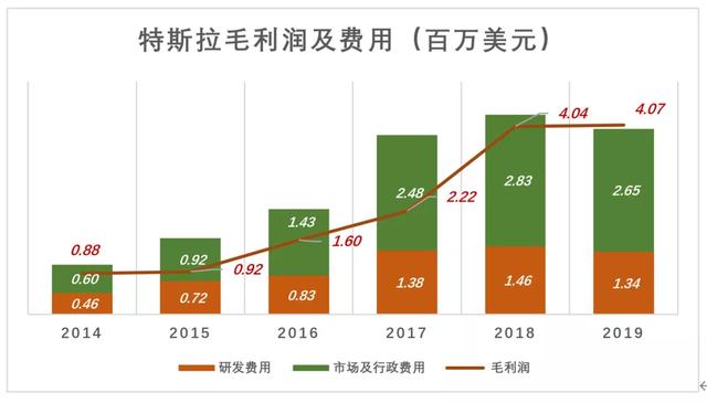 特斯拉为何暴涨暴跌？