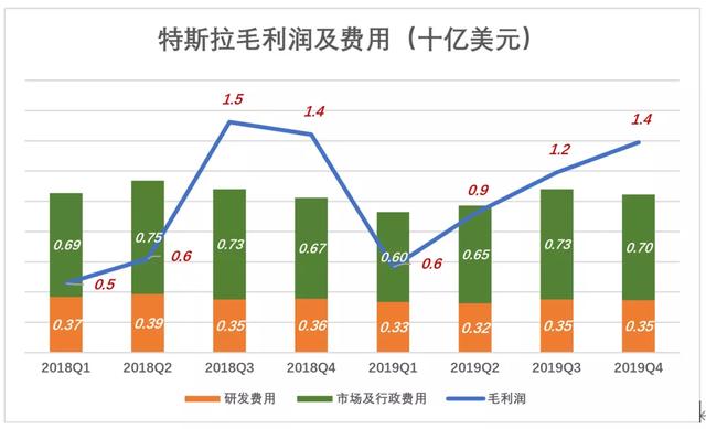 特斯拉为何暴涨暴跌？