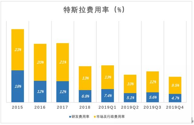 特斯拉为何暴涨暴跌？