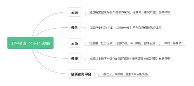 有危就有机：1000亿的互联网医疗市场，正在借势破局