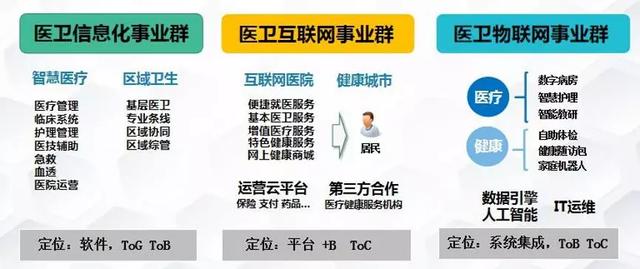 有危就有机：1000亿的互联网医疗市场，正在借势破局