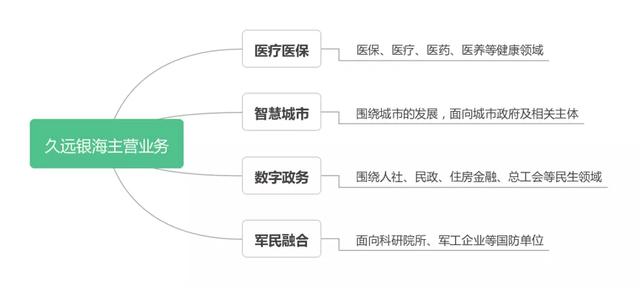 有危就有机：1000亿的互联网医疗市场，正在借势破局