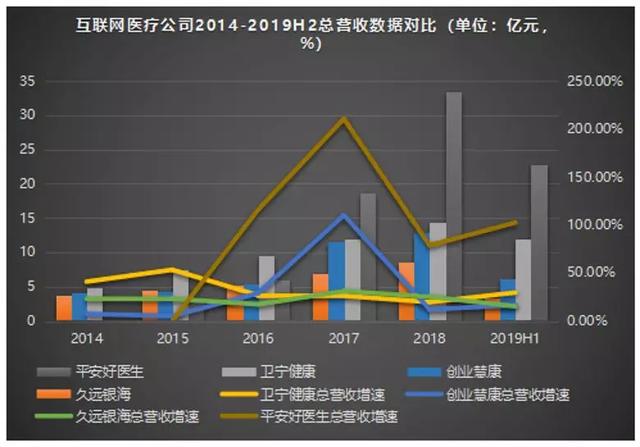 有危就有机：1000亿的互联网医疗市场，正在借势破局