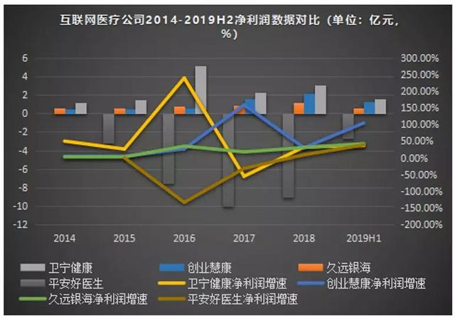 有危就有机：1000亿的互联网医疗市场，正在借势破局