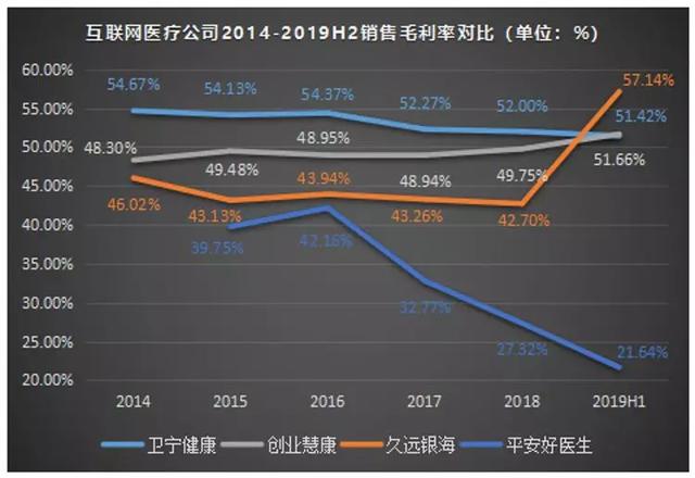 有危就有机：1000亿的互联网医疗市场，正在借势破局