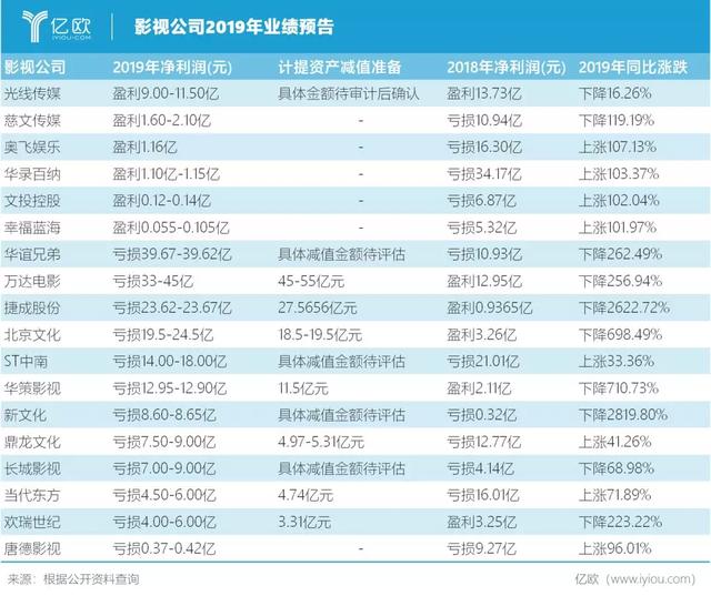 春节档消失了，影视行业还能翻身吗？