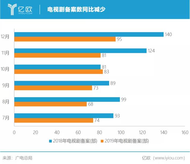 春节档消失了，影视行业还能翻身吗？