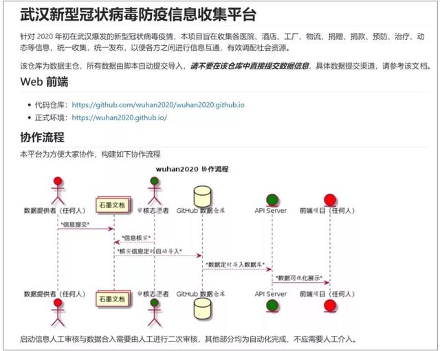 疫情中，那些来自民间的“谣言终结者”