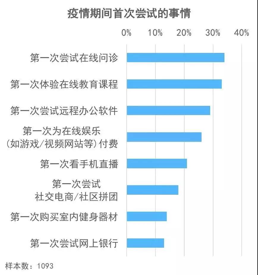 在线教育热度空前，互联网巨头们如何把握好这个“春天”？