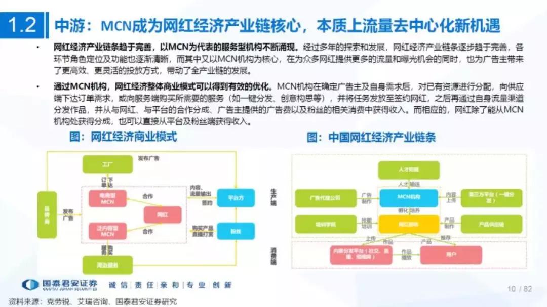 网星梦工厂受追捧的背后：MCN的专业性、稳定性、规模性三重价值凸显