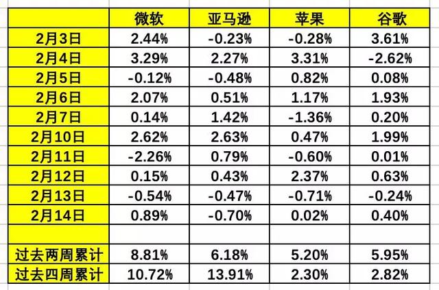 巴菲特买入spy，释放了什么信号？