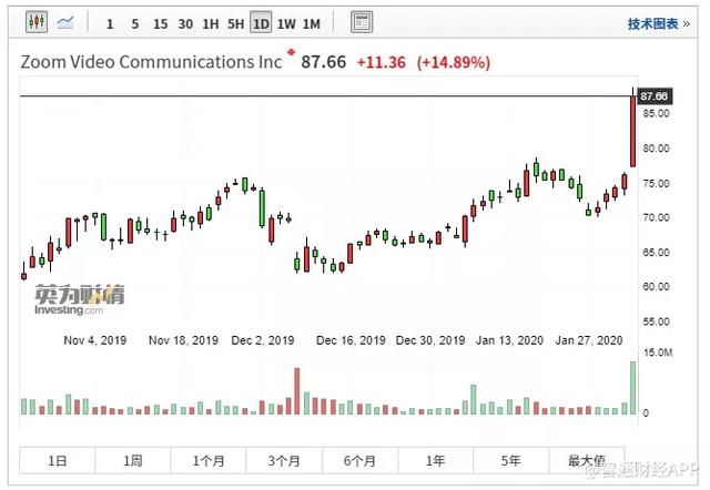 远程办公的上半月，产业互联网的下半场