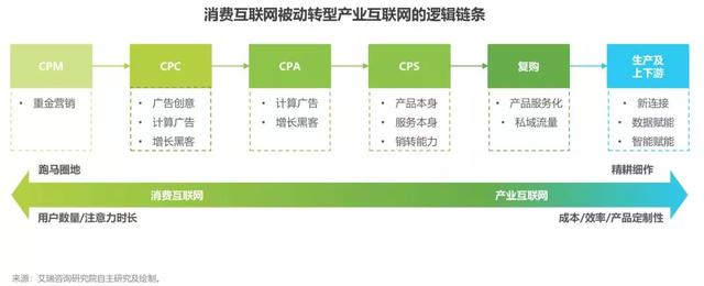 远程办公的上半月，产业互联网的下半场