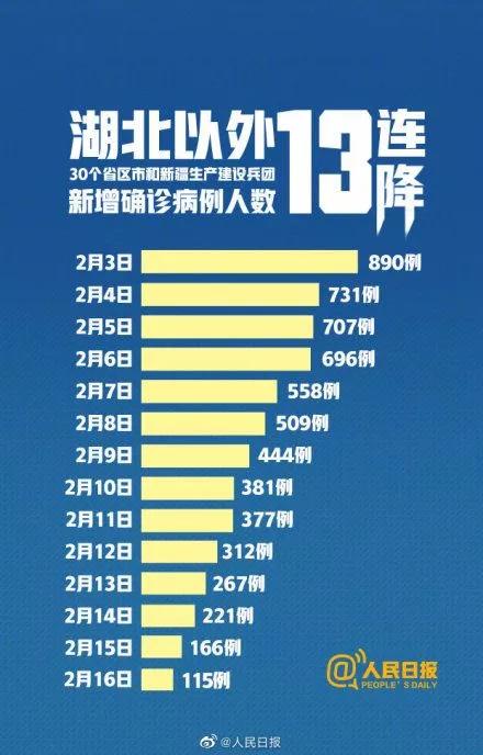 日本新冠肺炎确诊519例，预计10天后新增感染12万人