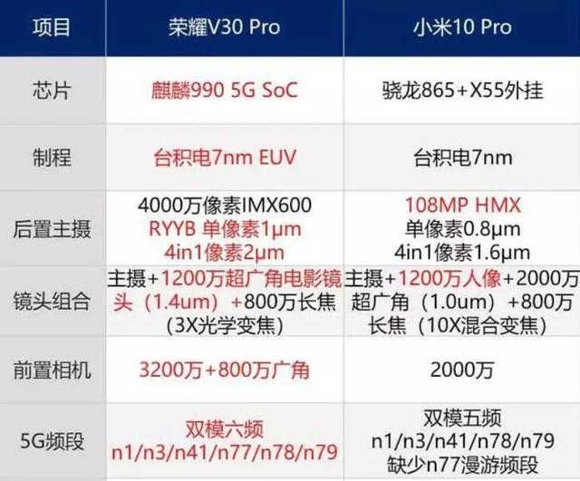 舌尖上的5G：将“干鱼片”送上高端餐桌的小米10，为何没等来那句“真香”？