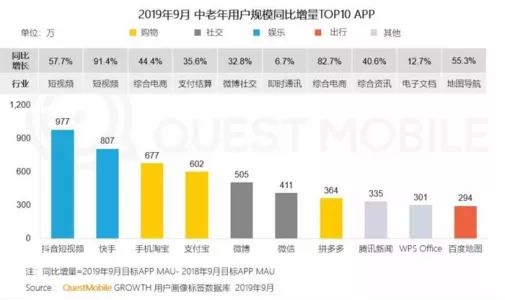 为什么聚划算在阿里系的地位急剧上升？