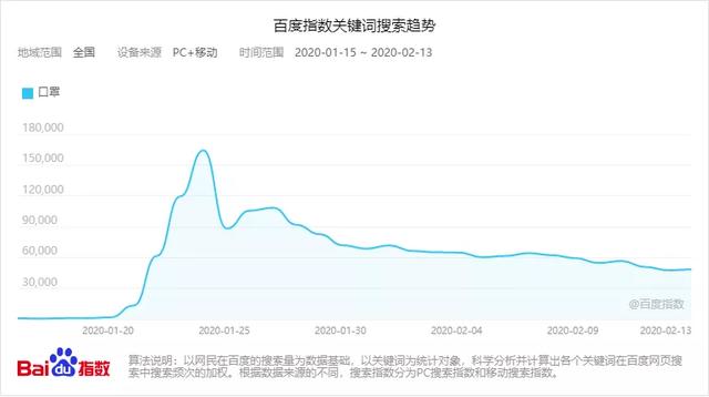 复工之后，活下去