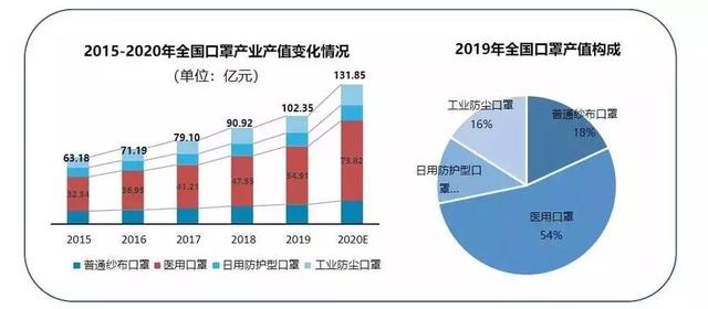 “口罩慌”的解药是什么？