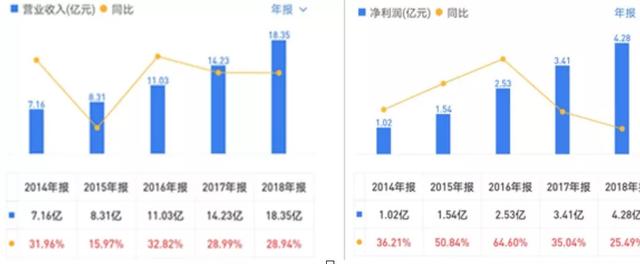 三年十倍，凯莱英的魅力何在？