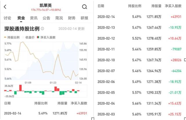 三年十倍，凯莱英的魅力何在？