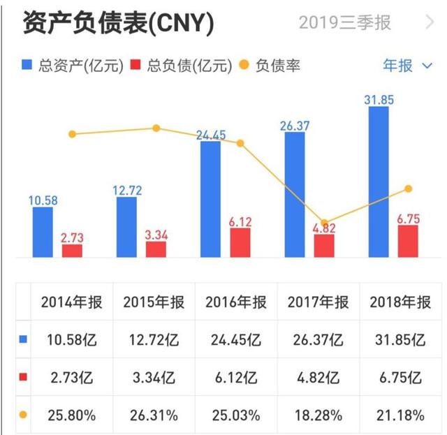 三年十倍，凯莱英的魅力何在？