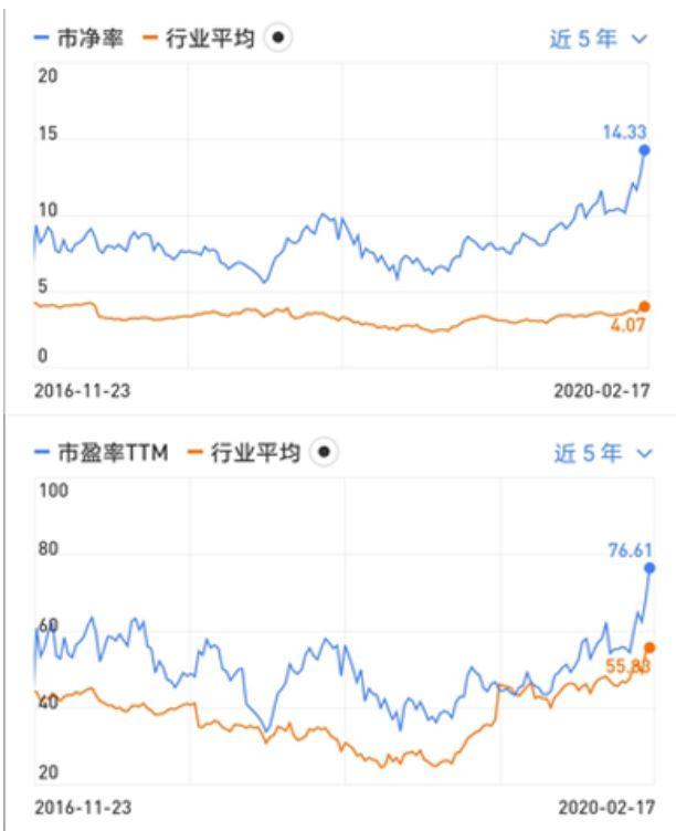 三年十倍，凯莱英的魅力何在？