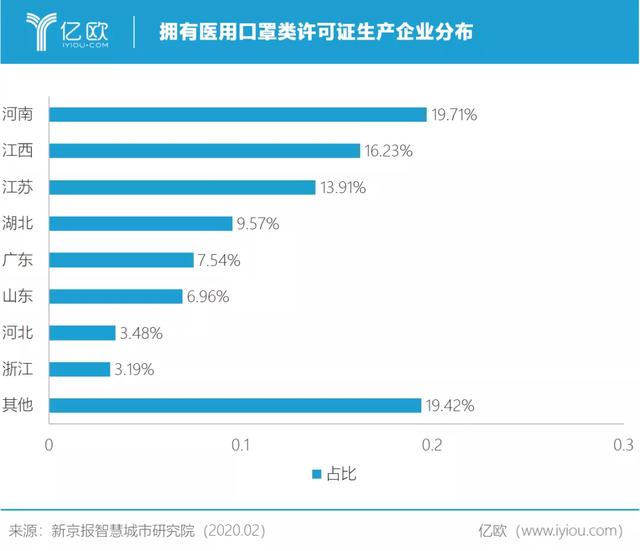 有一天口罩不再难买，别忘了这些企业