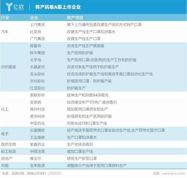 有一天口罩不再难买，别忘了这些企业