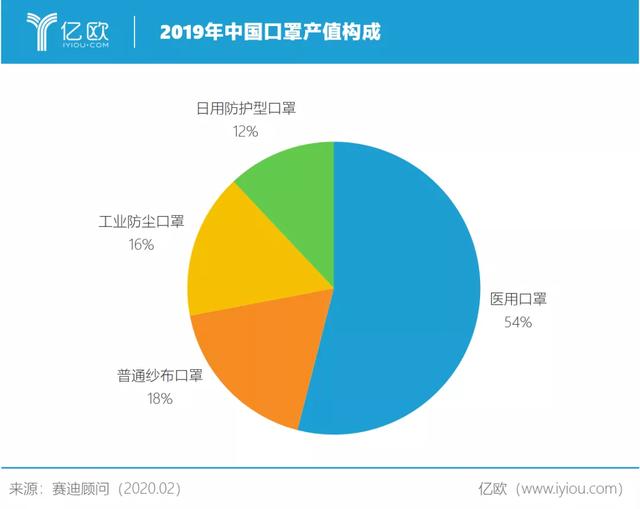 有一天口罩不再难买，别忘了这些企业