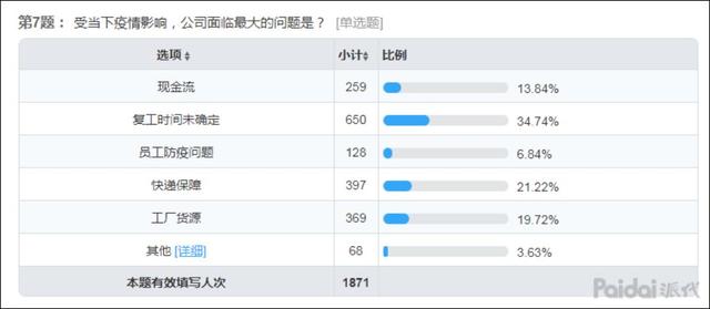 电商“物流战疫”：京东自营反超，拼多多遇大考