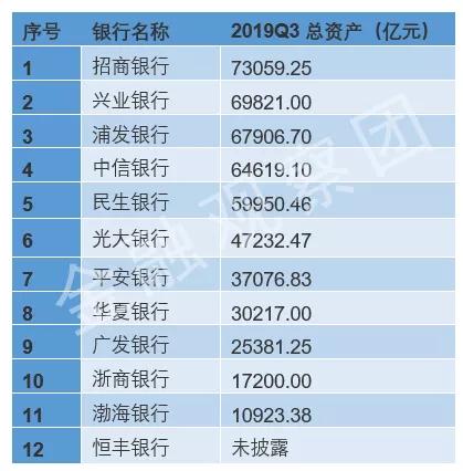 渤海银行IPO: 总资产 净利润垫底股份行 不良率暴涨6倍