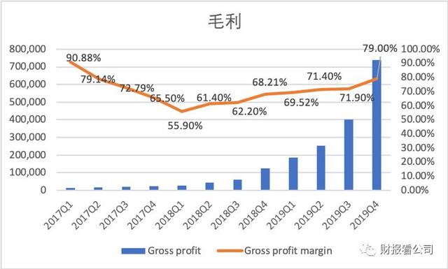 净利润一年翻十倍 跟谁学是下一个好未来吗？