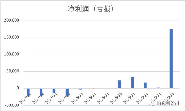 净利润一年翻十倍 跟谁学是下一个好未来吗？