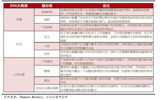 这个关于上市公司的评价指标，很多机构最近都在观察