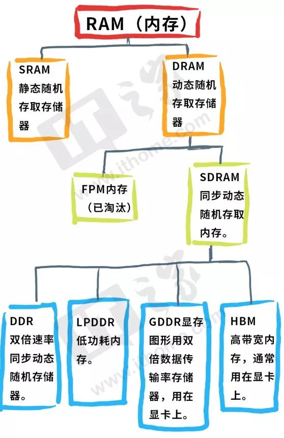 100%靠进口的中国内存，却手握世界第四的技术