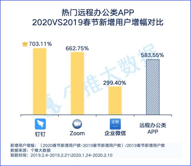 钉钉、健康码爆红背后：阿里在下一盘什么棋？