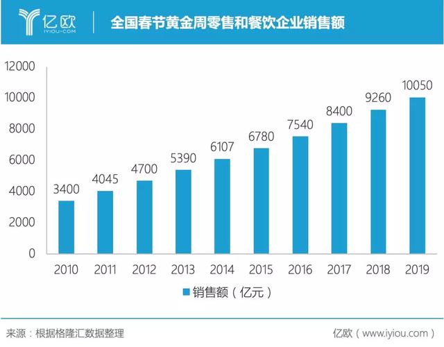 2020，线下商业的开年沉默