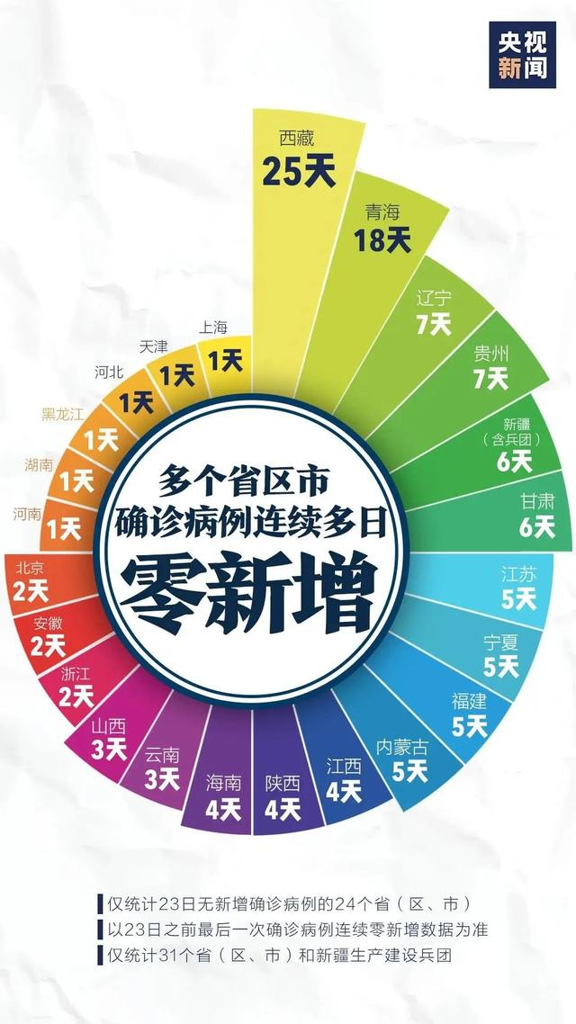 疫情急剧恶化：韩国军队隔离7700人，意大利将变成下一个武汉？全球口罩真的快不够用了！