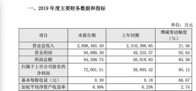 蓝色光标，做公关不如做网红