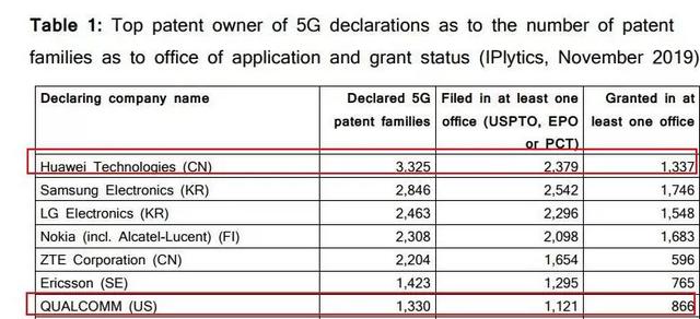 2020的5G终端革命，正在变得扑朔迷离