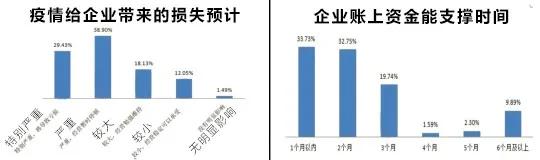 疫情侵袭，线下为主的企业如何渡过危难？