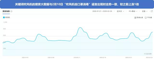 搜索大数据看“疫”后宏观经济走势