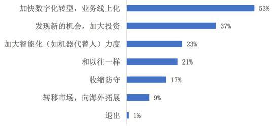 AI的B面：用商业思维嫁接技术工具